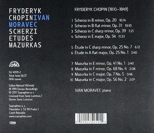 Frédéric Chopin : Pièces pour piano